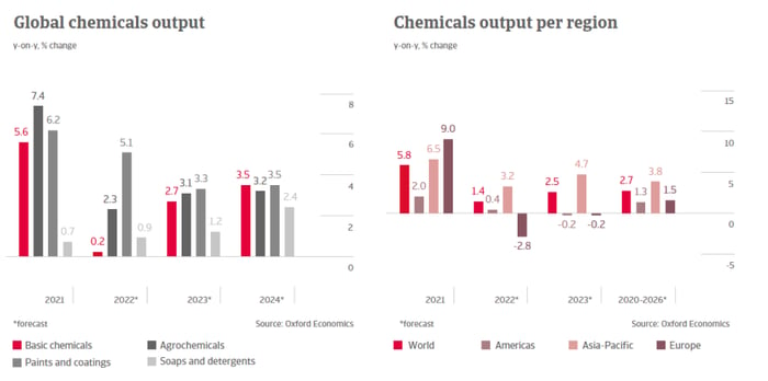 global-chemicals-output-graphs-2022